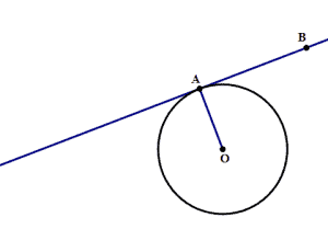 What is the Tangent Line