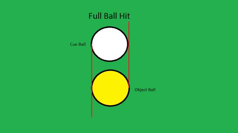 full ball straight shot