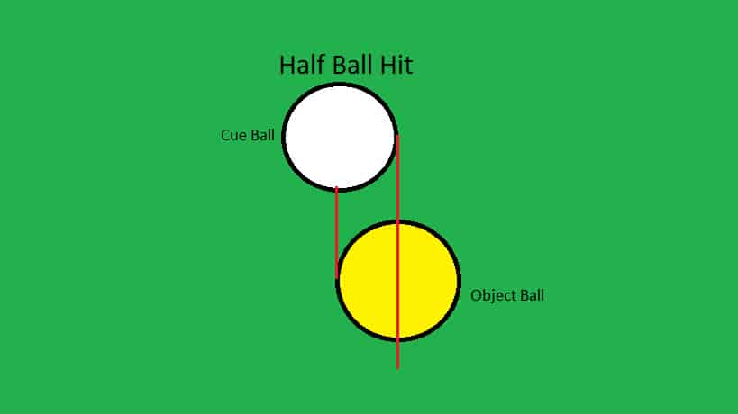 1/2 ball hit